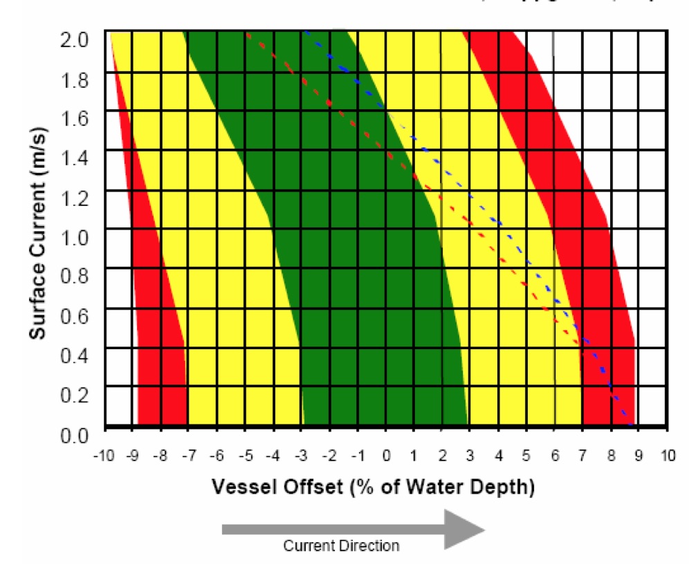 riser_analysis riser_analysis