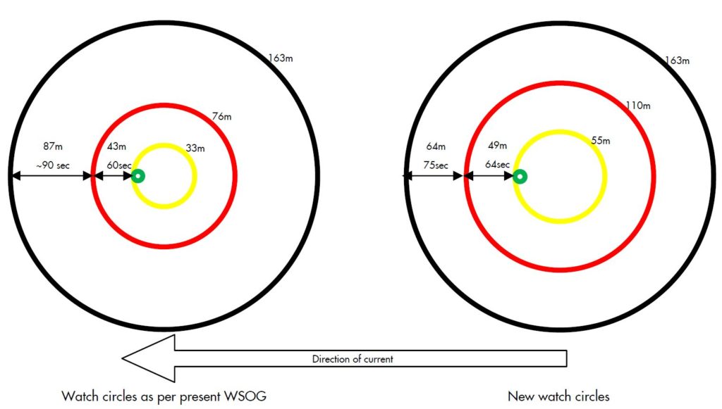 watch-circles watch-circles